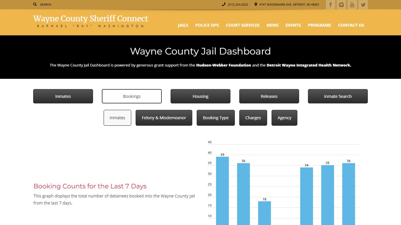 Bookings | Sheriff Connect – Wayne County Michigan